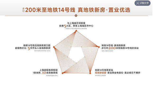 ®保利虹桥和著 嘉定保利虹桥和著官方售楼处发布：现已盛大开放(图7)
