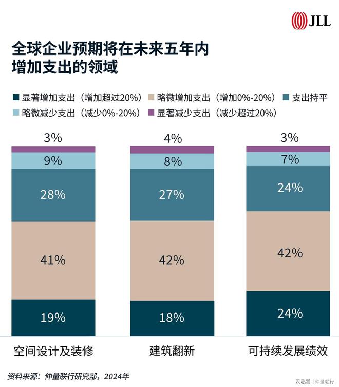未来办公场所设计——解锁企业愿景的“源动力”(图3) 未来办公场所设计——解锁企业愿景的“源动力”(图3)