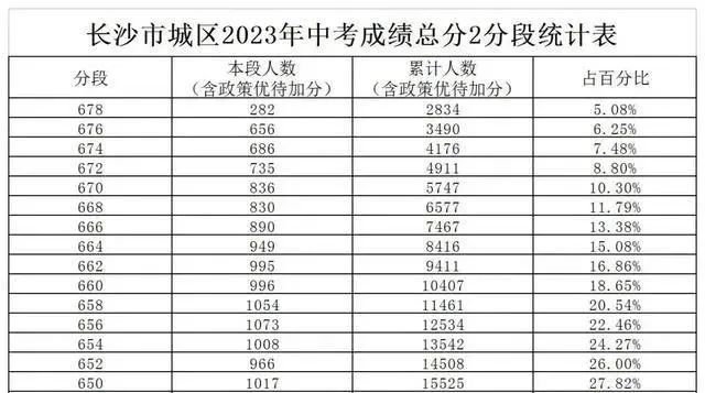 超级干货盘点长郡中学学区房(图3)