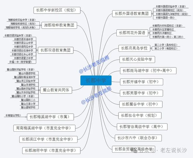 超级干货盘点长郡中学学区房(图4)