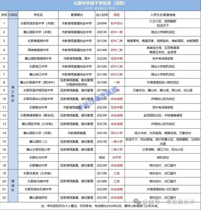 超级干货盘点长郡中学学区房(图6)