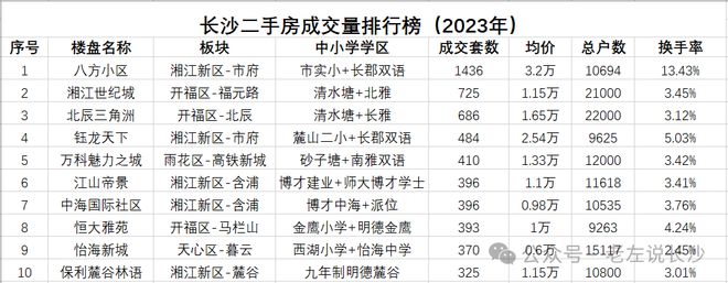 超级干货盘点长郡中学学区房(图12)