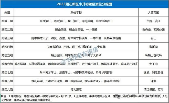 超级干货盘点长郡中学学区房(图28)