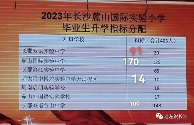 超级干货盘点长郡中学学区房(图26)