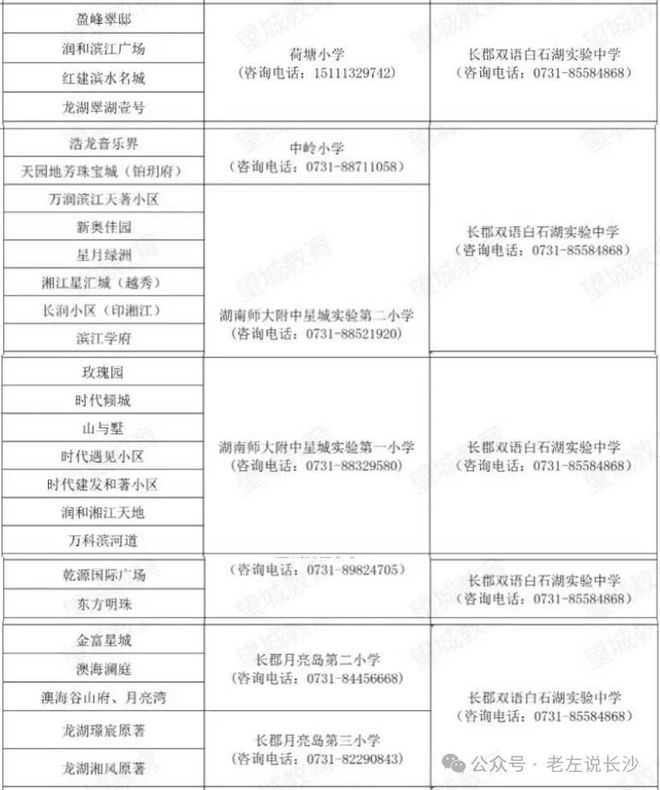 超级干货盘点长郡中学学区房(图23)