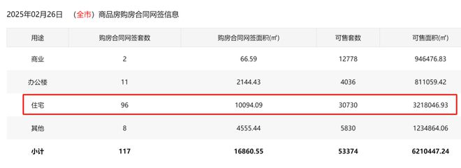 回暖太快了！深圳新房库存告急买房人要盯紧热盘！(图5)