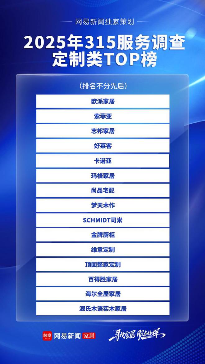 家居315服务调查定制篇：个性化服务再升级欧派、索菲亚等入选年度TOP榜(图2)