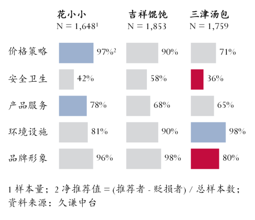 中式快餐:吉祥馄饨 vs 三津汤包(图2) 中式快餐:吉祥馄饨 vs 三津汤包(图2)