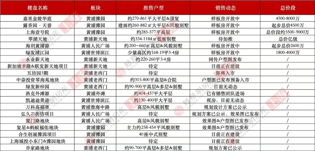 2025黄浦豪宅谁更胜一筹?|凰家测评