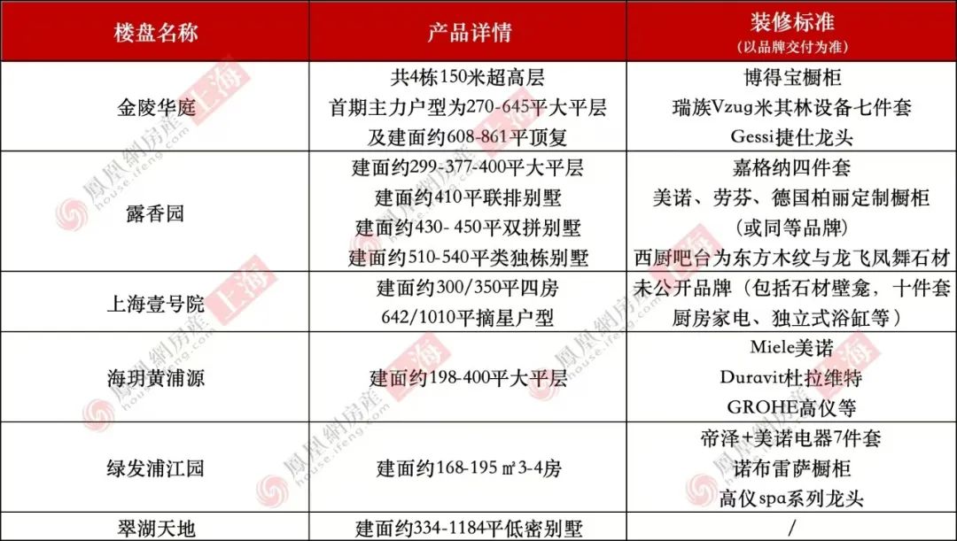 2025黄浦豪宅谁更胜一筹?|凰家测评(图3) 2025黄浦豪宅谁更胜一筹?|凰家测评(图3)
