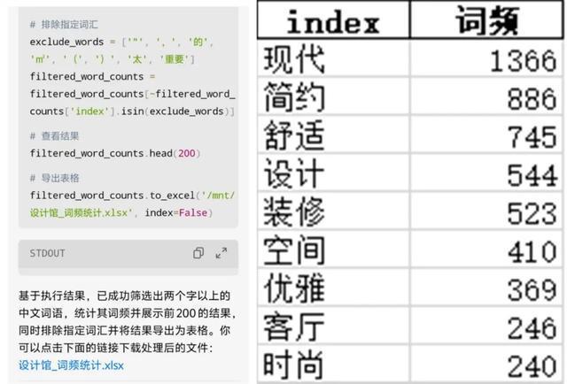 2024年『装修关键词』总结你家中了几个?