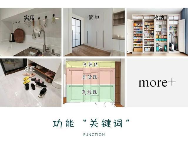 2024年『装修关键词』总结你家中了几个?(图3) 2024年『装修关键词』总结你家中了几个?(图3)
