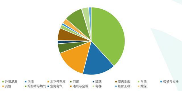 上海宣布今年9月起实行住宅验收新规3月份二手房交易量创44个月新高(图4) 上海宣布今年9月起实行住宅验收新规3月份二手房交易量创44个月新高(图4)