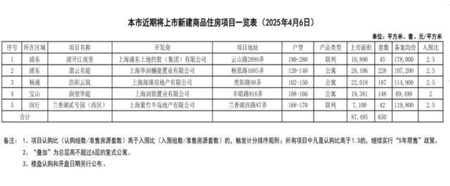 上海宣布今年9月起实行住宅验收新规3月份二手房交易量创44个月新高(图2) 上海宣布今年9月起实行住宅验收新规3月份二手房交易量创44个月新高(图2)